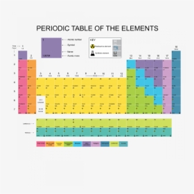 Blank Periodic Table Of Elements, HD Png Download, Transparent PNG