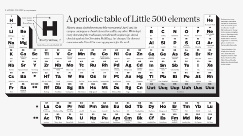 Periodic Table Of Elements Pdf Download, HD Png Download, Transparent PNG