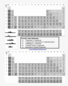 Periodic Table Battleship Handout 2018 - Periodic Table Of Elements Battleship Game, HD Png Download, Transparent PNG