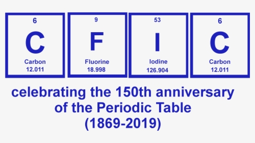 International Year Of The Periodic Table, HD Png Download, Transparent PNG
