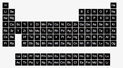 Minecraft Periodic Table Education Edition, HD Png Download, Transparent PNG