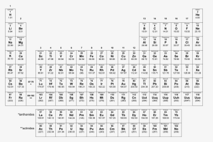 Periodic Table New Elements Name, HD Png Download, Transparent PNG