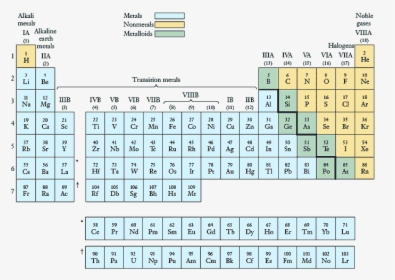 Periodic Table Long Form - Modern Periodic Table Long Form, HD Png Download, Transparent PNG