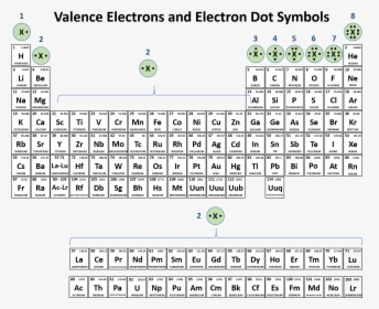 Full Size Periodic Table Of Elements, HD Png Download, Transparent PNG