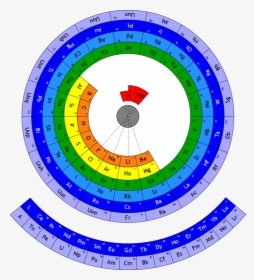 Circular Periodic Table Of Elements, HD Png Download, Transparent PNG