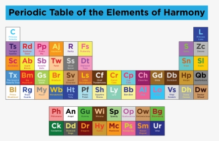Periodic Table Of The Elements Of Harmony Princess - Magic Table Of Elements, HD Png Download, Transparent PNG