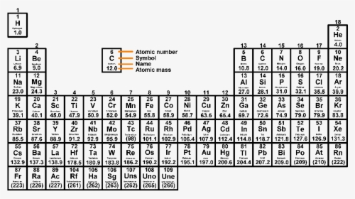 Periodic Table - Full Periodic Table Of Elements Black And White, HD Png Download, Transparent PNG