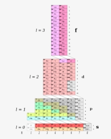 682px Adomah Periodic Table Electron Orbitals Polyatomic - Adomah Periodic Table, HD Png Download, Transparent PNG