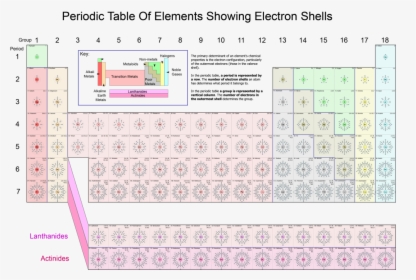 High Resolution Hd Periodic Table, HD Png Download, Transparent PNG