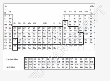 Periodic Table Heavy Elements, HD Png Download, Transparent PNG