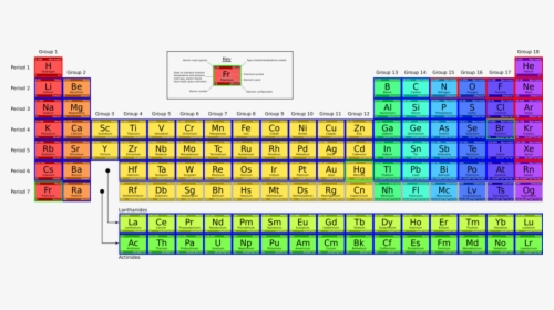 Periodic Table Clipart Periodic Table Chemistry Lanthanide - Lanthanide On Periodic Table, HD Png Download, Transparent PNG