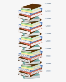 Book Stack Image Showing 2,476,300 Raised So Far, HD Png Download, Transparent PNG