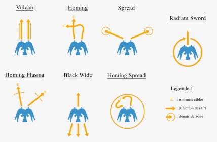Radiant Silvergun Weapons - Radiant Silvergun Controls, HD Png Download, Transparent PNG