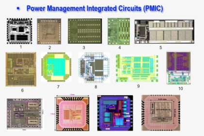 Pmic Chips, HD Png Download, Transparent PNG