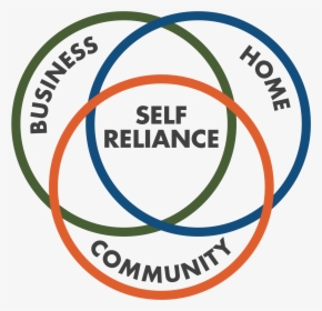 Circle, HD Png Download, Transparent PNG