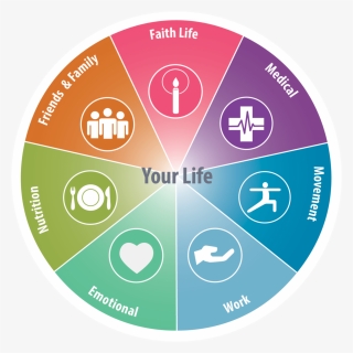 Church Health Model For Healthy Living, HD Png Download, Transparent PNG