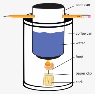 Construction Of The Of The Bomb Calorimeter - Calorimeter With Soda Can, HD Png Download, Transparent PNG