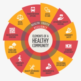 Vitalyst Goals Image - Community Social Determinants Of Health, HD Png Download, Transparent PNG