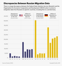 Russian Emigration, HD Png Download, Transparent PNG