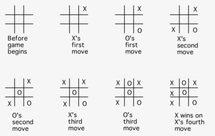 Win Any Tic Tac Toe Game, HD Png Download, Transparent PNG