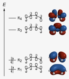 Butadiene Pi Mos Spartan 3d Balls - Particle In 1d+ Butadiene, HD Png Download, Transparent PNG