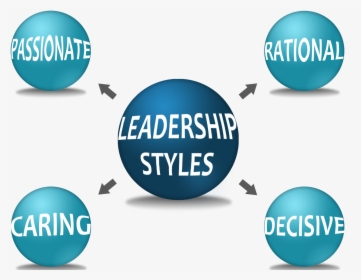 Your Leadership Style - Png Leadership Style Png, Transparent Png, Transparent PNG