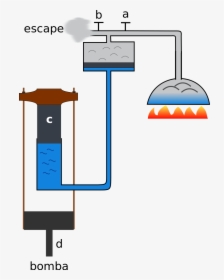 Diagram, HD Png Download, Transparent PNG
