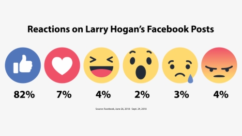 Transparent High Five Emoji Png - Facebook Reactions Icons Png, Png Download, Transparent PNG