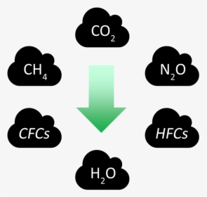Greenhouse Gases Emoji Png, Transparent Png, Transparent PNG