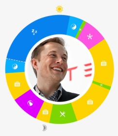 Day In The Life - Elon Musk Tesla Background, HD Png Download, Transparent PNG