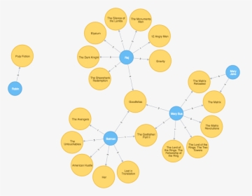 Learn How To Add Users To The Node - Neo4j Movie, HD Png Download, Transparent PNG