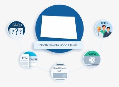 North Dakota Bond Claims, HD Png Download, Transparent PNG