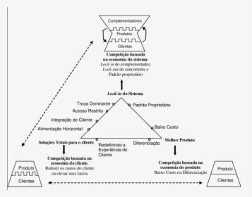 Diagram, HD Png Download, Transparent PNG