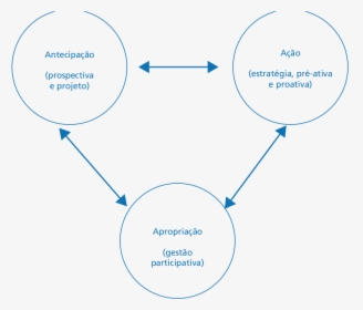 Diagram, HD Png Download, Transparent PNG