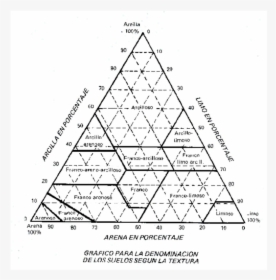 Soil Triangle, HD Png Download, Transparent PNG