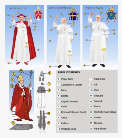 Papal Vesture And Insignia - Pope Paul Vi Pectoral Cross, HD Png Download, Transparent PNG