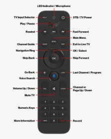 Fios Tv Voice Remote - Fios Tv One Remote, HD Png Download, Transparent PNG