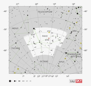 File - Gru Uk - Svg - Grus Constellation, HD Png Download, Transparent PNG