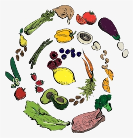My Week On The Caveman Diet, HD Png Download, Transparent PNG