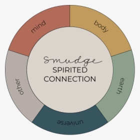 Spirited Connection V2 - Circle, HD Png Download, Transparent PNG