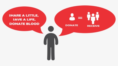 Source - - Org - Report - Blood Donation Png - Blood, Transparent Png, Transparent PNG