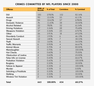 Main Table - Nfl Crimes, HD Png Download, Transparent PNG