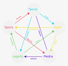 Diagram, HD Png Download, Transparent PNG