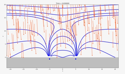 Diagram, HD Png Download, Transparent PNG