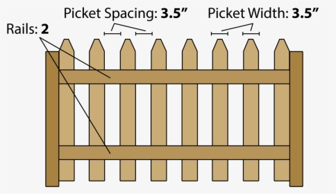 Estimating Parts To Build A Picket Fence - Fence, HD Png Download, Transparent PNG