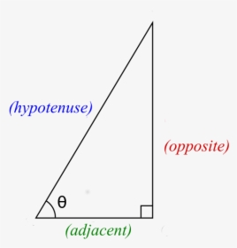 History Of Trigonometry, HD Png Download, Transparent PNG