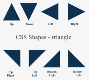 Css Shapes - Triangle - Triangle In Css, HD Png Download, Transparent PNG