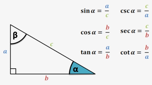 Trigonometric Functions, Right Triangle - Sin Cos Tan, HD Png Download, Transparent PNG