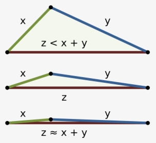 Triangle Inequality Absolute Value, HD Png Download, Transparent PNG