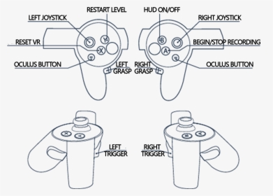 Oculus Controller Representation With The Correspondence - Oculus Touch Controller Diagram, HD Png Download, Transparent PNG